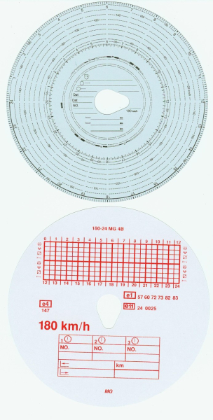 Diagrammscheiben IGP 180-24 4B